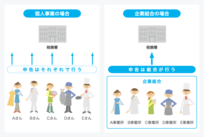 税務調査に対応イメージ図